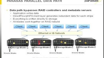 Introducing Panasas ActiveStor 14