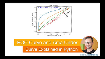 ROC Curve and AUC Explained in Python From Scratch