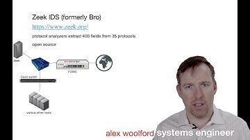 monitor your network with Zeek, Kafka, and cloud services