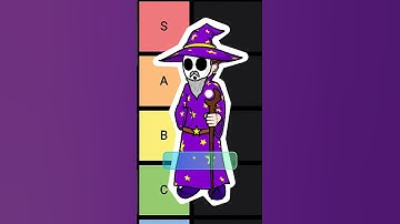 Ranking Formats Tier List