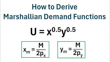 How to Derive Marshallian Demand Functions