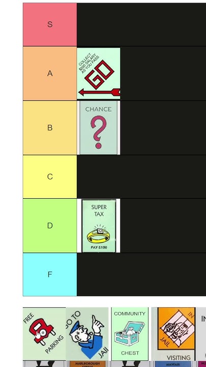 A Quick Rank Monopoly Tier List YouTube mr-monopoly-tier-list-r-deathbattlematchups