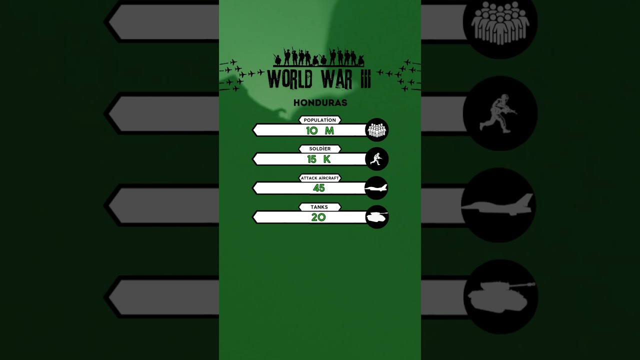 Honduras  What is the current military power?