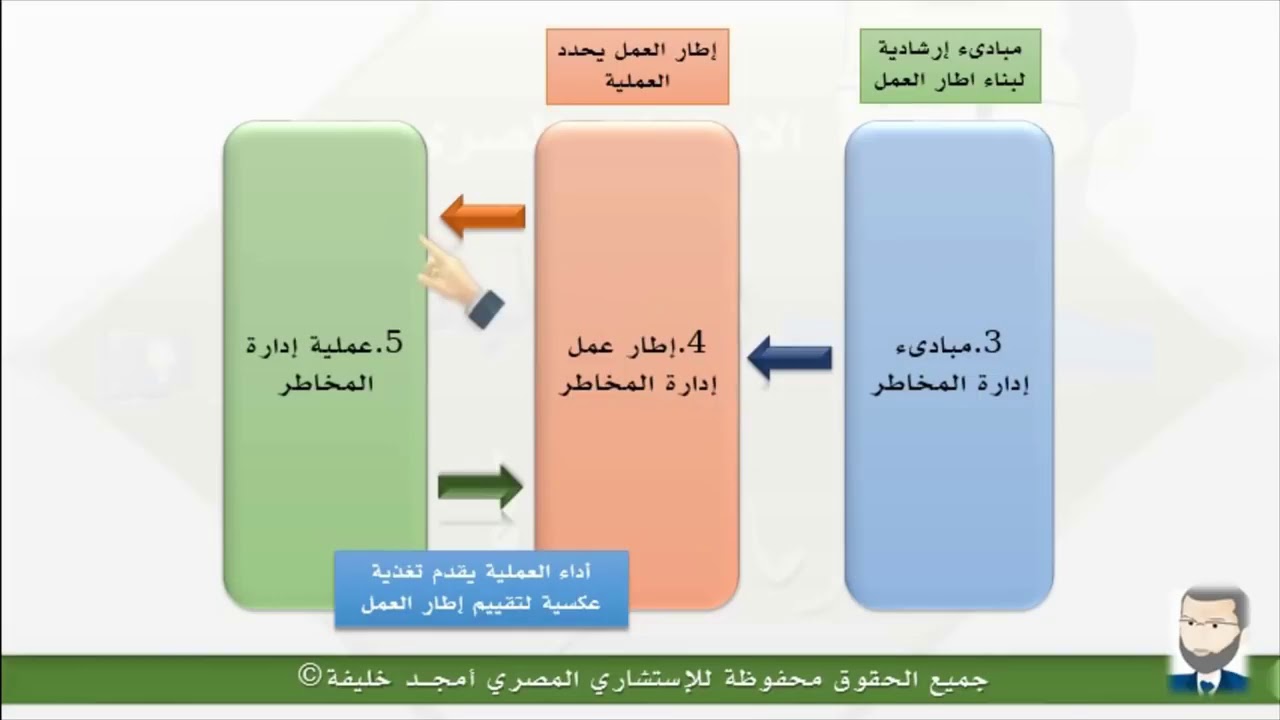 ISO 31000 2018 الإصدار الجديد لمواصفة إرشادات إدارة المخاطر