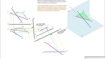 Skew Lines - Shortest Distance Method