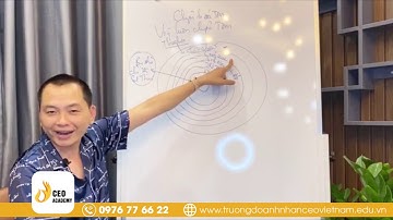 6 Vòng Luân Hồi | #Ngô_Minh_Tuấn | #Trường_Doanh_Nhân_CEO_Việt_Nam