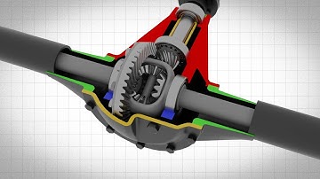 How a Car Differential Works