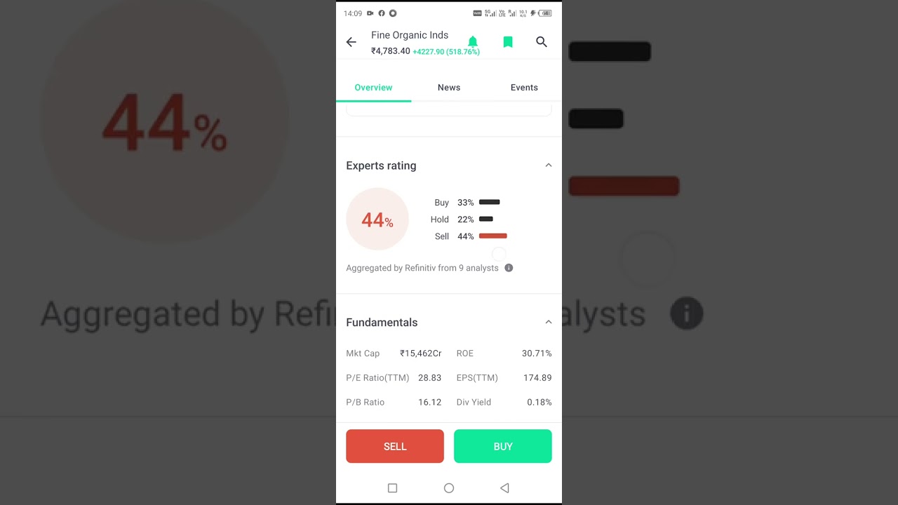 fine oraganic stock 🔹share news analysis 