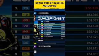 GRAND PRIX OF CZECHIA MOTOGP Q2 #motogp #shorts #ytshorts #fyp