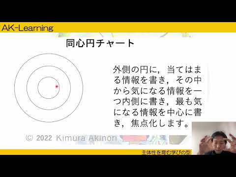 思考スキル／焦点化する