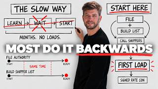 Full 2027 Freight Broker Training (Start to First Load)