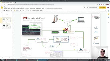 Servidor de email Linux - clase 1