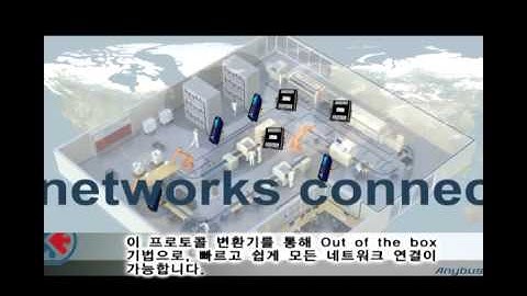 HMS Anybus Gateway concept(korea subtitle)