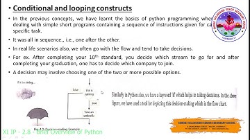 SVSSS (11 CBSE) XI - IP - 2.8 - Brief Overview of Python