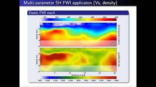 Celebrity Lectures on FWI 5: SH-FWI field data applications I Wealth
