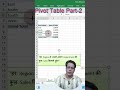 Pivot Table Part 2 🚀 Department Report Trick #shortsfeed
