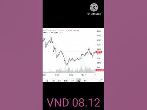#shorts đánh lướt sóng cổ phiếu VND