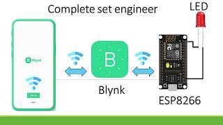 EP.1 App Blynk ควบคุมหลอด LED และเขียนค่าไปยังบอร์ด ESP8266 ผ่าน wifi แบบง่ายๆ เหมาะกับผู้เริ่มต้น