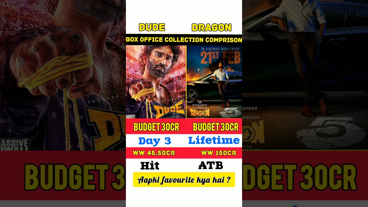 Dude Vs Dragon Box Office Collection Comparison 🔥 