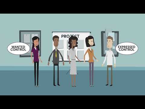 The FIRO B Tool: Understanding Motivations for More Effective Behavior