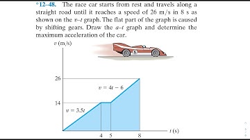 Dynamics - The race car starts from rest and travels along a straight road until it reaches a speed