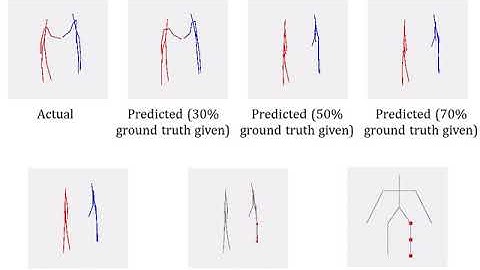 A Multimodal Predictive Agent Model for Human Interaction Generation