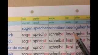 19) deutsche Verben: sagen sprechen schreiben lesen gehen heißen sein haben essen