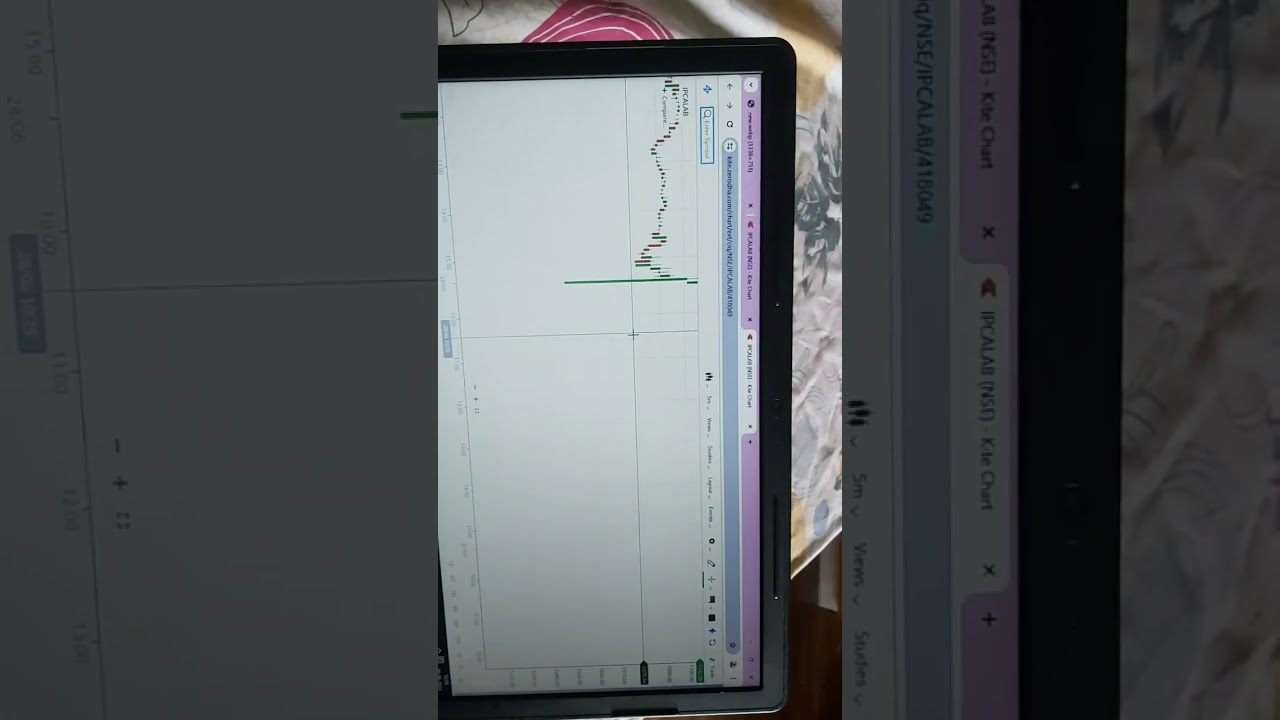 Swing trade ipcalab 30 % capital trade