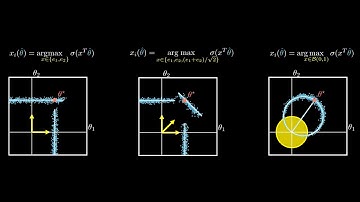 Machine Learning, Maximum Likelihood Estimation, and Interactive Systems