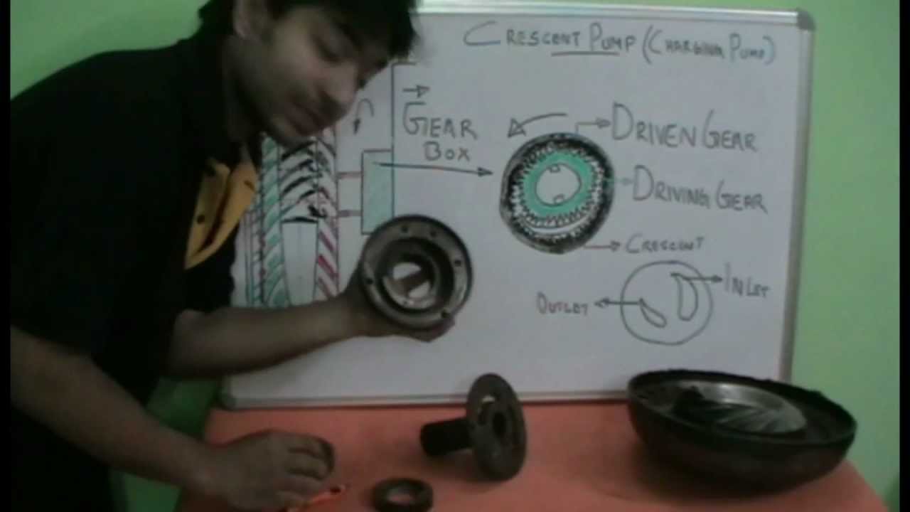 How crescent pump works (Must Watch). YouTube