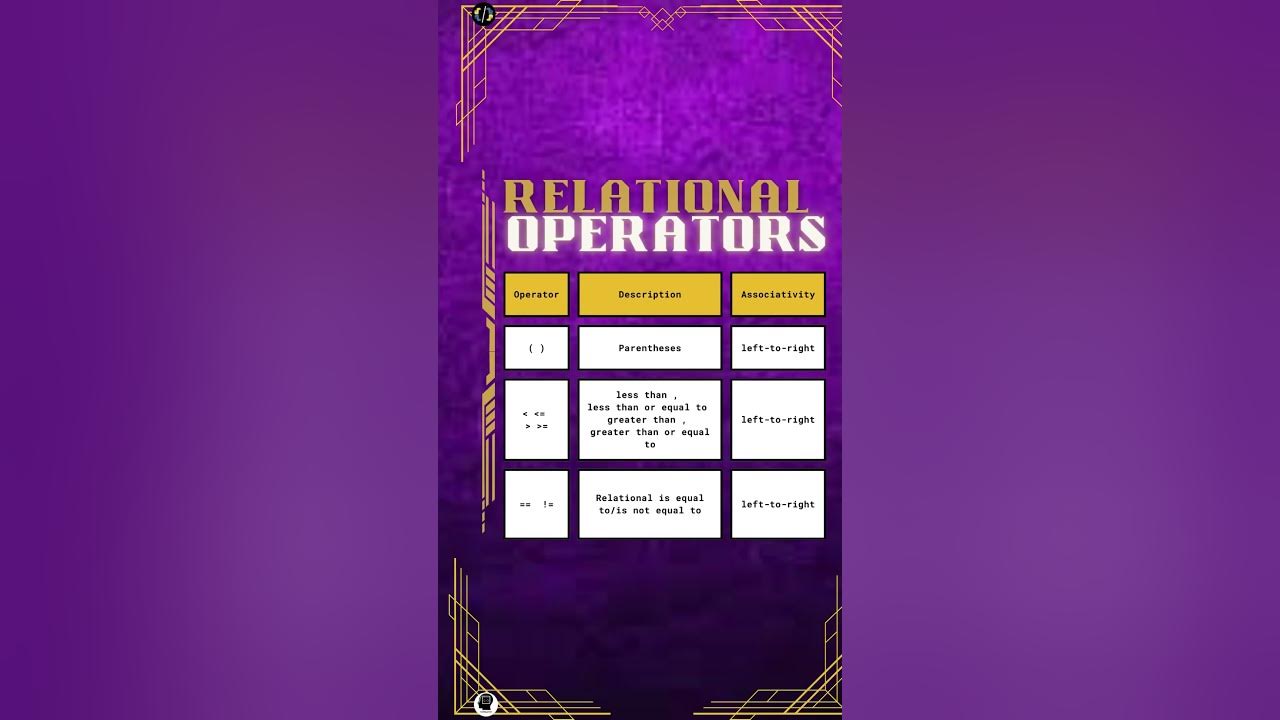 The Hierarchy War Precedence Of Operators In Python Class 11 the-hierarchy-war-precedence-of-operators-in-python-class-11