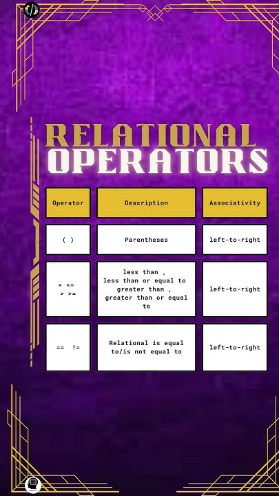 🔝 The Hierarchy War 🗡️ | Precedence Of Operators in Python | Class 11 ...