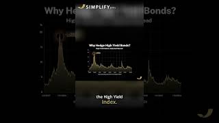 CDX: Why Consider High Yield Bonds?