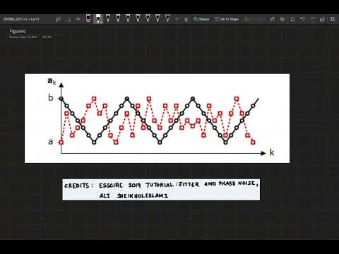 Thumbnail for Lecture 15: Characterizing jitter, relationship between jitter and phase noise, jitter PSD