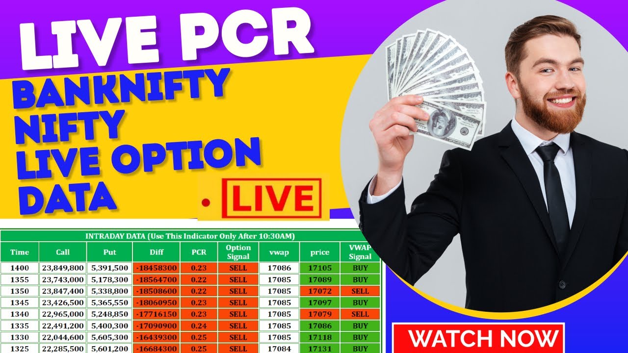 Autotrender Software Live PCR Data Ratio Banknifty Nifty Option Autotrender Software Live PCR Data Ratio Banknifty Nifty Option