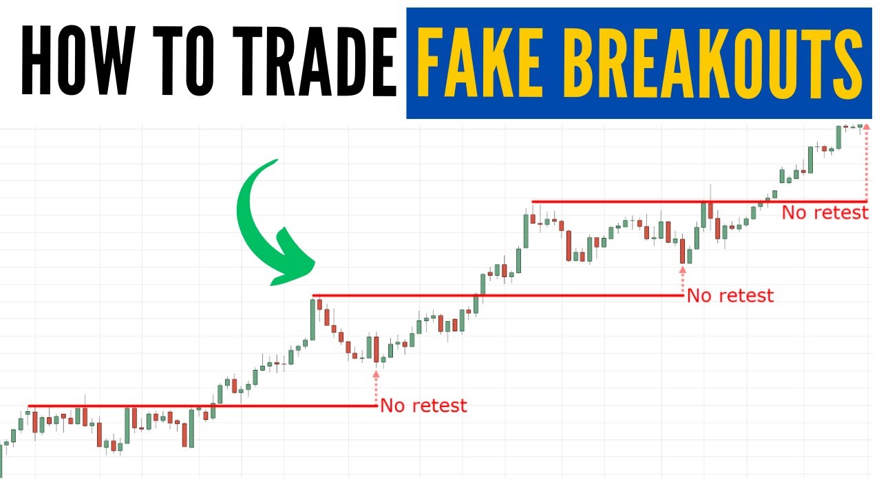 How To Trade Fake Breakouts - Quick Tutorial