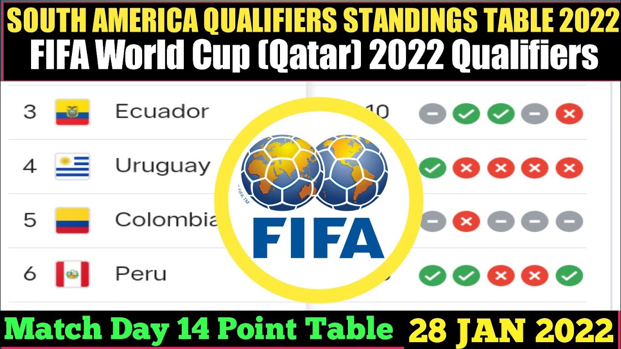 FIFA WORLD CUP QUALIFYINGSOUTH AMERICA POINT TABLE STANDING 2022