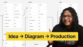 Don’t Build Features Before This (Database Schema)