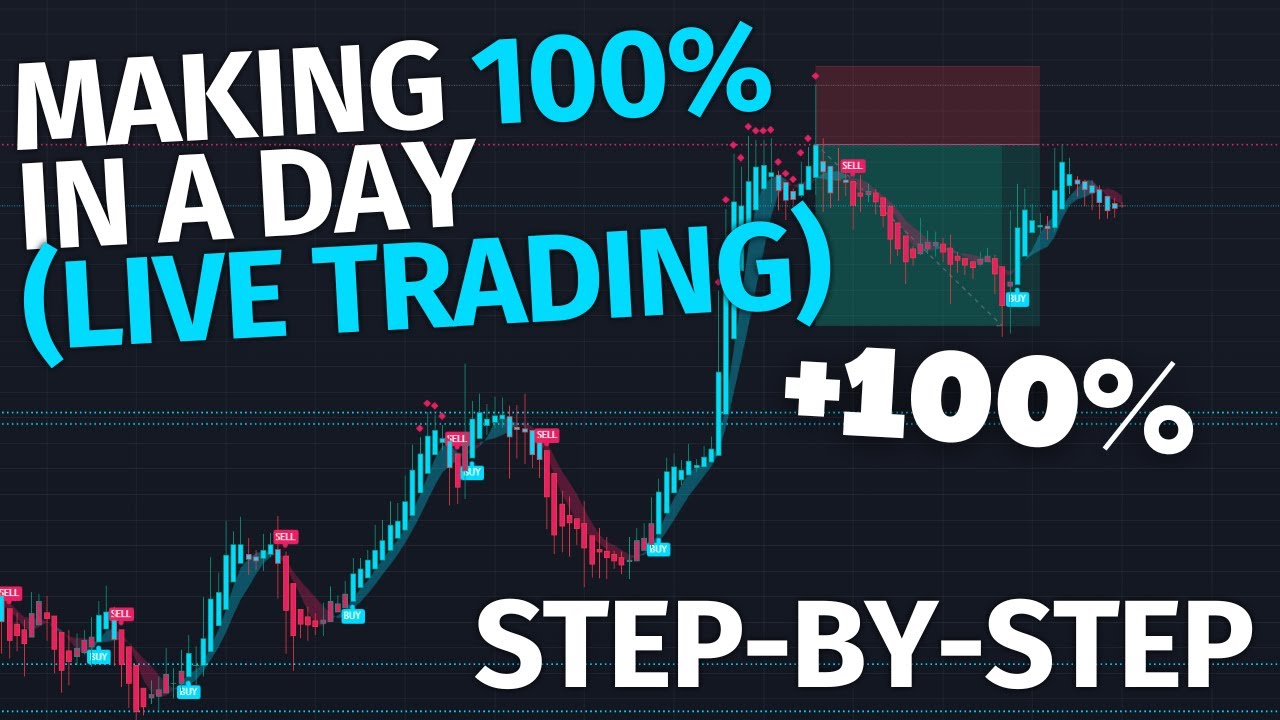 Making 100% In A Live Trade | Step By Step Walkthrough - YouTube