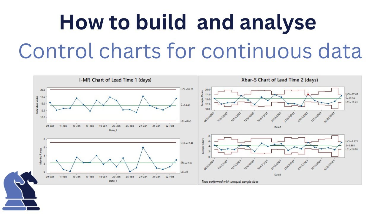 SPC: 2. How to build and analyse control charts with continuous data in ...