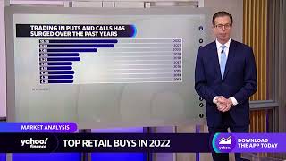 3 charts that illustrate the brutal year for markets Profile
