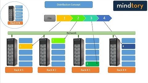 INTRODUCTION TO DISTRIBUTED FILE SYSTEM (DFS)