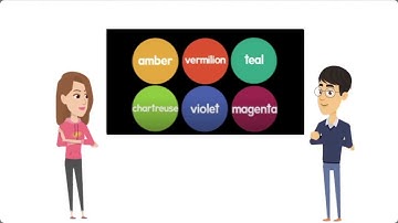 Network Models Intro: Vertex Coloring