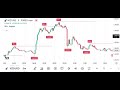 2024's Best TradingView Indicators: Ready for 2025?