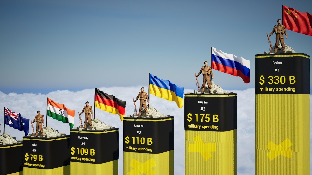 MILITARY SPENDING by country 2025