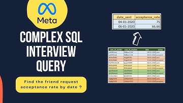 Meta SQL Interview|Find Friend Request Acceptance Rate by Date?|Complex SQL Interview Question