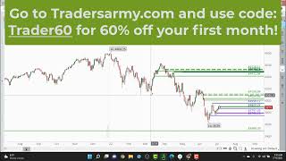 Daily Market Commentary - (07/11/2022)  |  [with Chuck Fulkerson of TradersArmy.com]