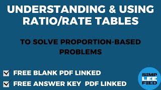 Filling in & Creating Ratio & Rate Tables