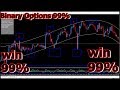 part 2 Best IQ Option 99% Signal Crocodile indicator Non Repaint 2020