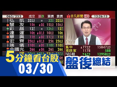 台積電.聯電等領軍電子股 台股重返15800點關卡 美光喊見曙光 宜鼎.商丞等衝漲停 記憶體樂開懷 半導體.ABF.網通股領漲｜主播鄧凱銘｜【5分鐘看台股】20230330｜非凡財經新聞